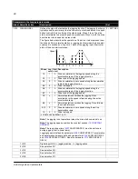 Preview for 89 page of ABB ACS150 series User Manual