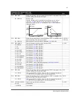 Preview for 92 page of ABB ACS150 series User Manual