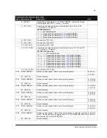 Preview for 94 page of ABB ACS150 series User Manual