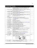 Preview for 96 page of ABB ACS150 series User Manual