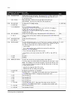 Preview for 101 page of ABB ACS150 series User Manual