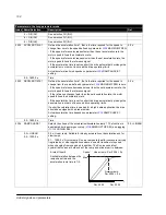 Preview for 103 page of ABB ACS150 series User Manual