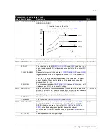 Preview for 112 page of ABB ACS150 series User Manual