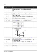 Preview for 121 page of ABB ACS150 series User Manual