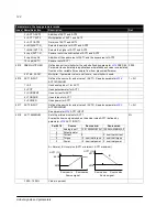 Preview for 123 page of ABB ACS150 series User Manual