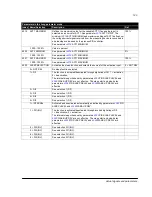 Preview for 124 page of ABB ACS150 series User Manual