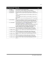 Preview for 126 page of ABB ACS150 series User Manual