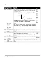 Preview for 127 page of ABB ACS150 series User Manual