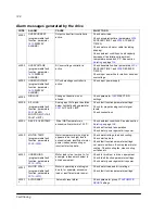 Preview for 129 page of ABB ACS150 series User Manual