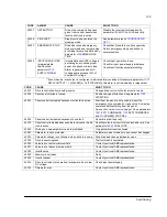 Preview for 130 page of ABB ACS150 series User Manual