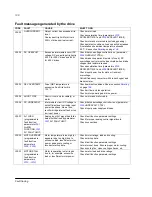 Preview for 131 page of ABB ACS150 series User Manual