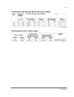 Preview for 144 page of ABB ACS150 series User Manual