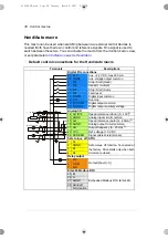 Preview for 30 page of ABB ACS180 Firmware Manual