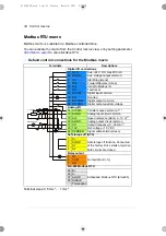 Preview for 34 page of ABB ACS180 Firmware Manual