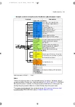 Preview for 39 page of ABB ACS180 Firmware Manual