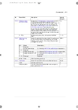 Preview for 213 page of ABB ACS180 Firmware Manual