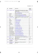 Preview for 215 page of ABB ACS180 Firmware Manual