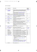 Preview for 288 page of ABB ACS180 Firmware Manual