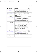 Preview for 293 page of ABB ACS180 Firmware Manual