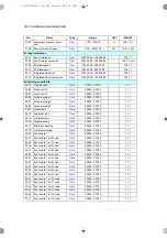 Preview for 304 page of ABB ACS180 Firmware Manual