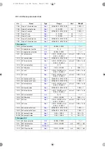 Preview for 308 page of ABB ACS180 Firmware Manual