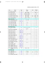 Preview for 309 page of ABB ACS180 Firmware Manual