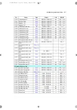 Preview for 311 page of ABB ACS180 Firmware Manual