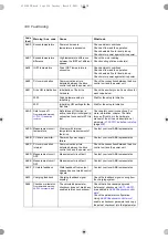 Preview for 336 page of ABB ACS180 Firmware Manual