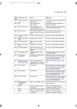 Preview for 345 page of ABB ACS180 Firmware Manual