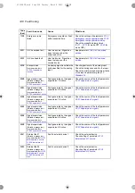 Preview for 348 page of ABB ACS180 Firmware Manual