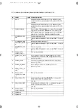 Preview for 362 page of ABB ACS180 Firmware Manual