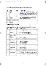 Preview for 364 page of ABB ACS180 Firmware Manual