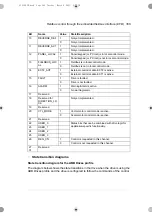 Preview for 365 page of ABB ACS180 Firmware Manual