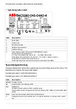 Preview for 32 page of ABB ACS180 Hardware Manual