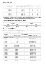 Preview for 114 page of ABB ACS180 Hardware Manual