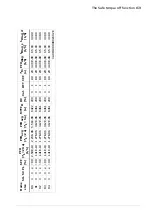 Preview for 159 page of ABB ACS180 Hardware Manual