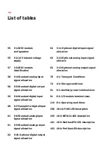 Preview for 7 page of ABB ACS2000 AFE 1MVA User Manual