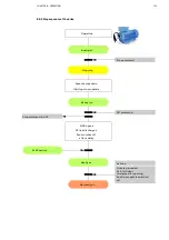 Preview for 130 page of ABB ACS2000 AFE 2MVA User Manual