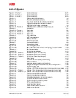 Preview for 9 page of ABB ACS2000 DFE User Manual