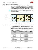 Preview for 62 page of ABB ACS2000 DFE User Manual