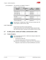 Preview for 130 page of ABB ACS2000 DFE User Manual