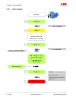 Preview for 144 page of ABB ACS2000 DFE User Manual