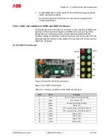 Preview for 187 page of ABB ACS2000 DFE User Manual