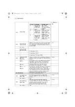 Preview for 58 page of ABB ACS260-04 Series User Manual