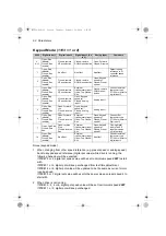 Preview for 68 page of ABB ACS260-04 Series User Manual