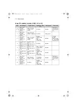 Preview for 70 page of ABB ACS260-04 Series User Manual