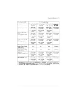 Preview for 71 page of ABB ACS280 Firmware Manual