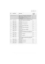 Предварительный просмотр 97 страницы ABB ACS280 Firmware Manual