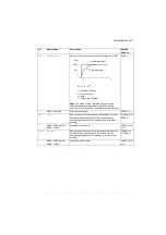 Preview for 117 page of ABB ACS280 Firmware Manual