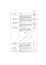 Preview for 119 page of ABB ACS280 Firmware Manual